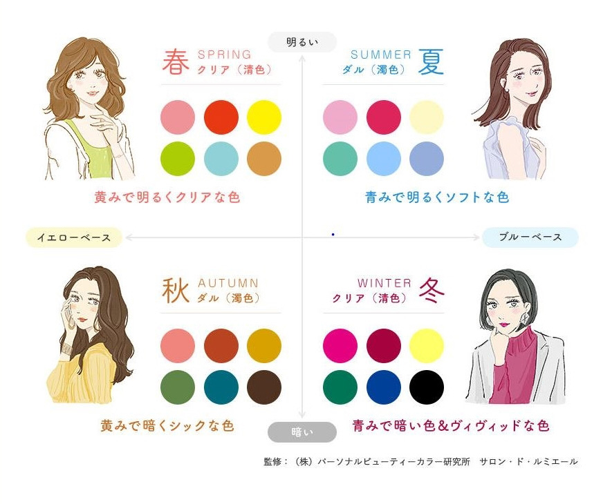 本当に似合うマスクに出会う！！パーソナルカラー診断