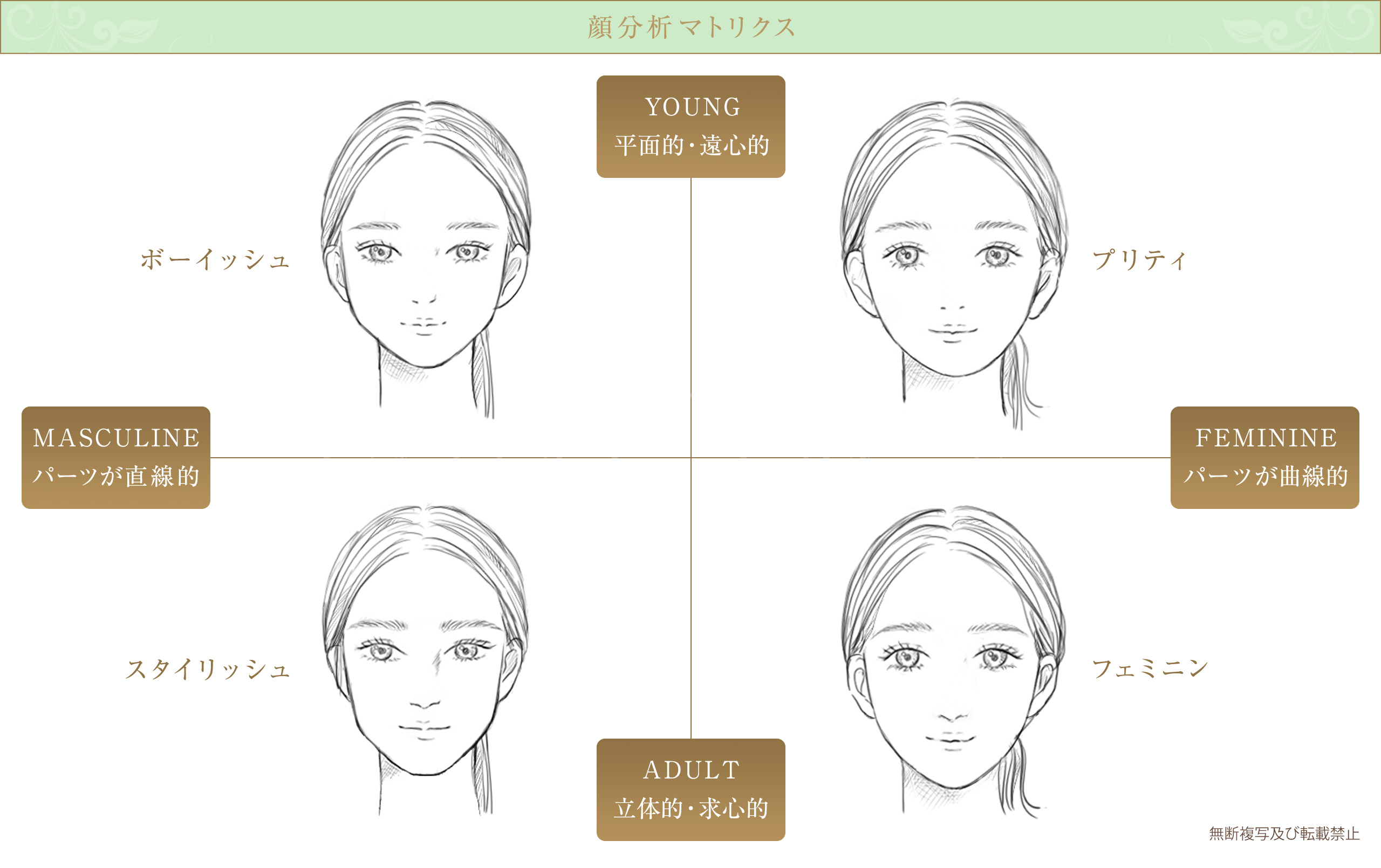 顔分析マトリクス