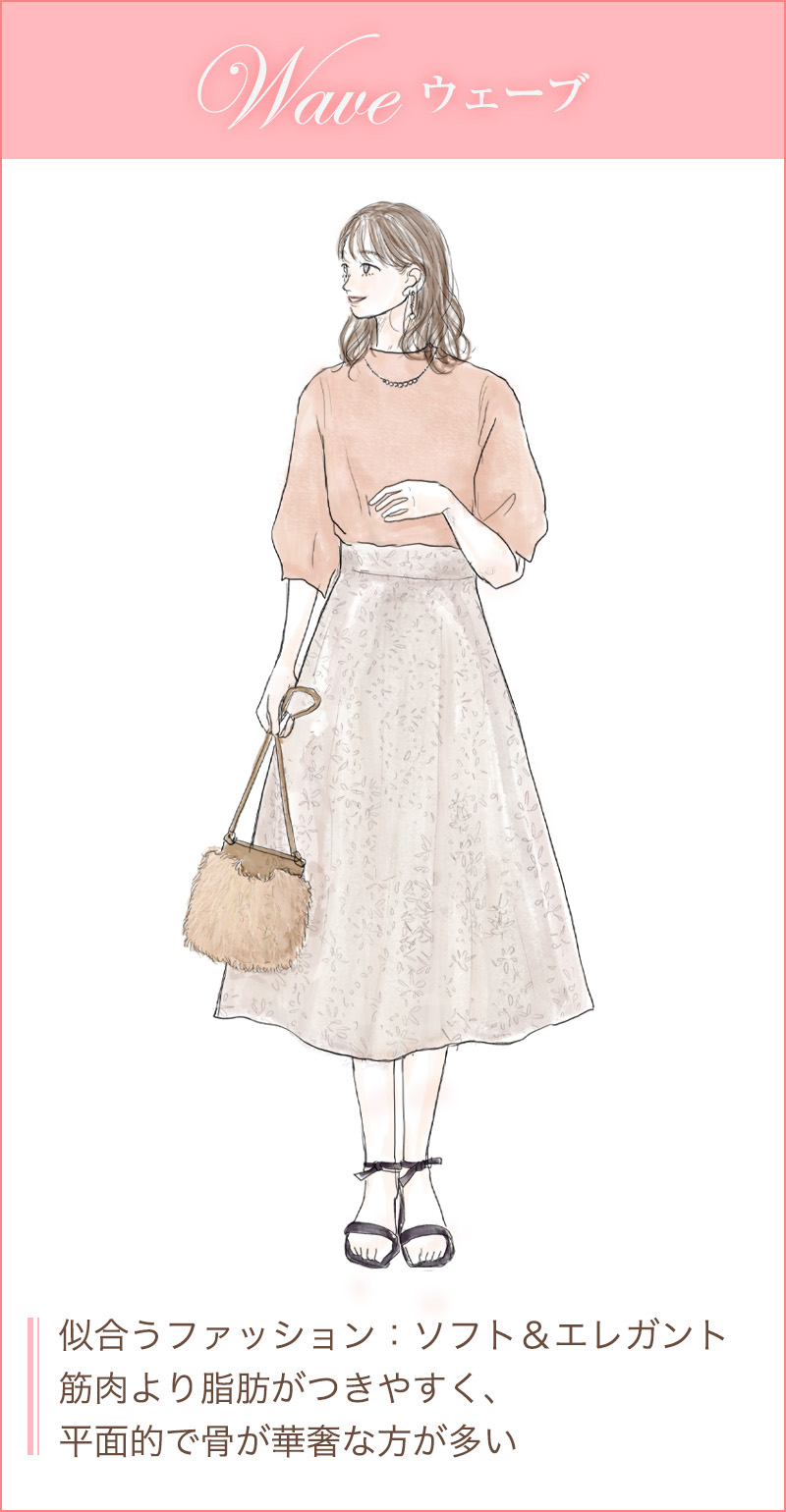 ウェーブタイプイラスト