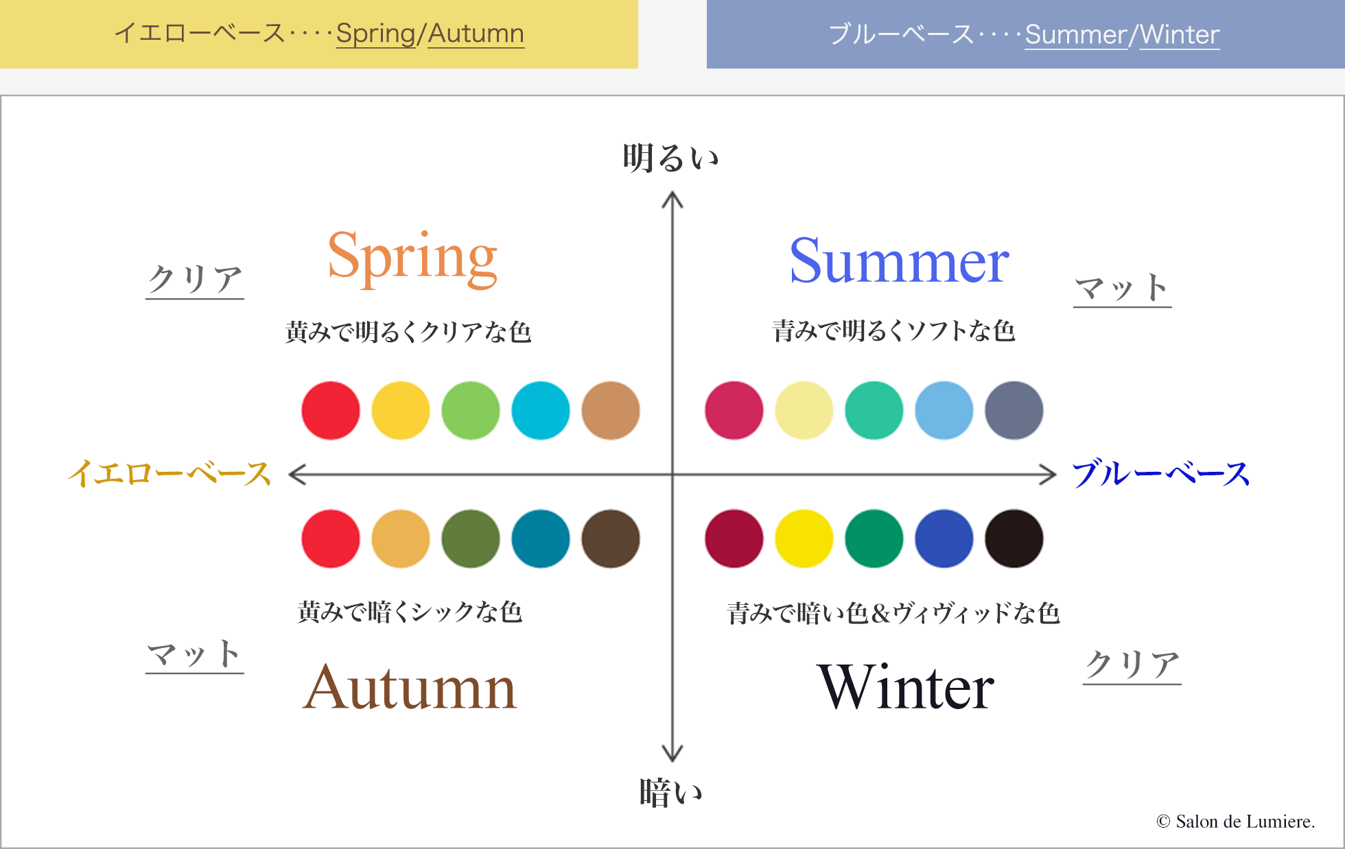 4グループチャート