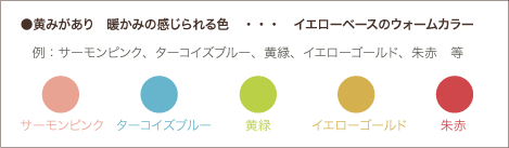 イエローベース