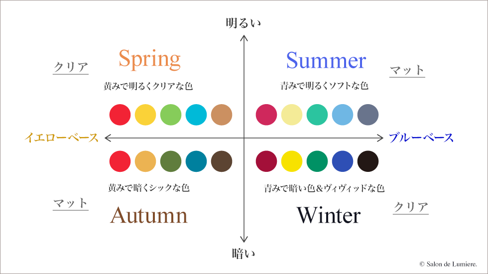 4シーズンシステム